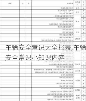 车辆安全常识大全报表,车辆安全常识小知识内容-第2张图片-立方汽车网