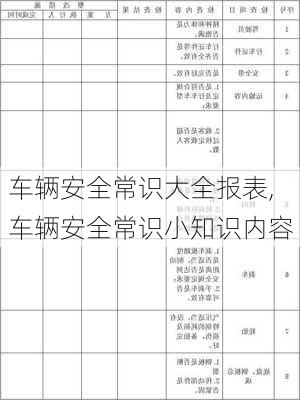 车辆安全常识大全报表,车辆安全常识小知识内容-第1张图片-立方汽车网