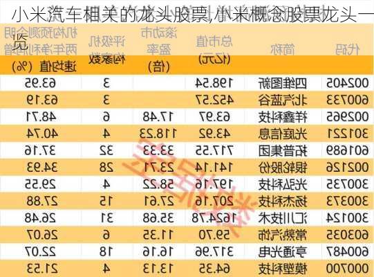 小米汽车相关的龙头股票,小米概念股票龙头一览-第1张图片-立方汽车网