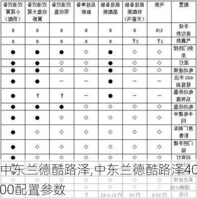 中东兰德酷路泽,中东兰德酷路泽4000配置参数-第2张图片-立方汽车网