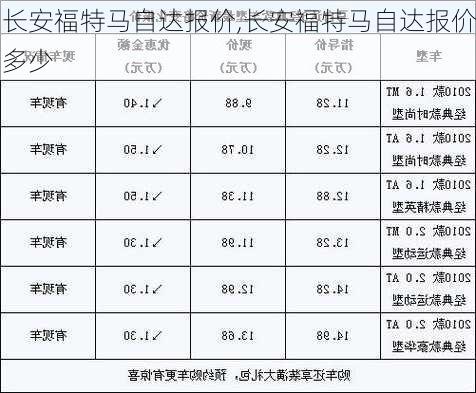 长安福特马自达报价,长安福特马自达报价多少-第2张图片-立方汽车网