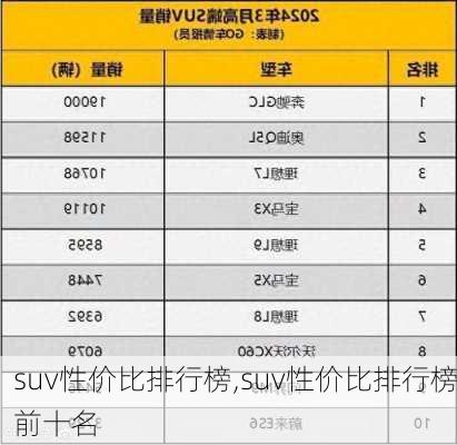 suv性价比排行榜,suv性价比排行榜前十名-第1张图片-立方汽车网