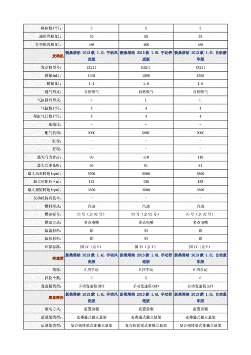 新桑塔纳配置,新桑塔纳配置参数配置-第2张图片-立方汽车网