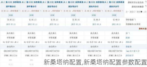 新桑塔纳配置,新桑塔纳配置参数配置-第3张图片-立方汽车网