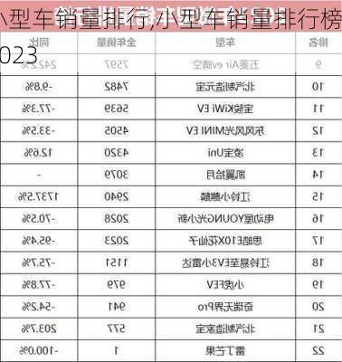 小型车销量排行,小型车销量排行榜2023