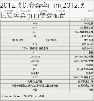 2012款长安奔奔mini,2012款长安奔奔mini参数配置-第1张图片-立方汽车网