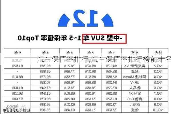 汽车保值率排行,汽车保值率排行榜前十名-第3张图片-立方汽车网