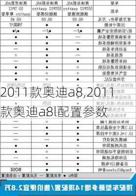 2011款奥迪a8,2011款奥迪a8l配置参数