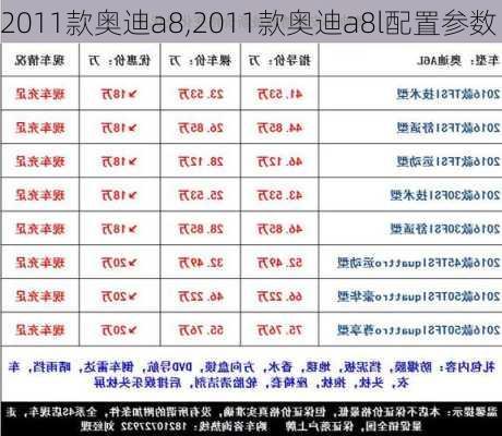 2011款奥迪a8,2011款奥迪a8l配置参数-第2张图片-立方汽车网