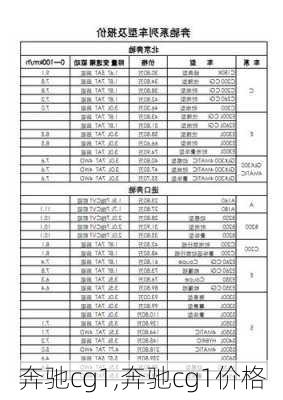 奔驰cg1,奔驰cg1价格-第1张图片-立方汽车网