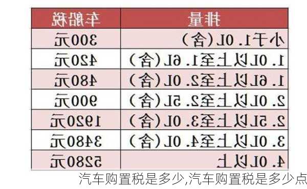 汽车购置税是多少,汽车购置税是多少点-第3张图片-立方汽车网