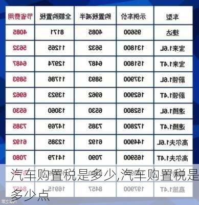 汽车购置税是多少,汽车购置税是多少点-第1张图片-立方汽车网