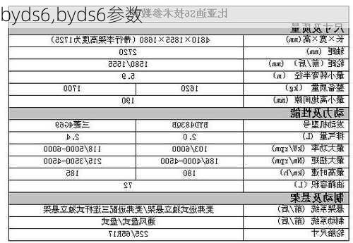 byds6,byds6参数