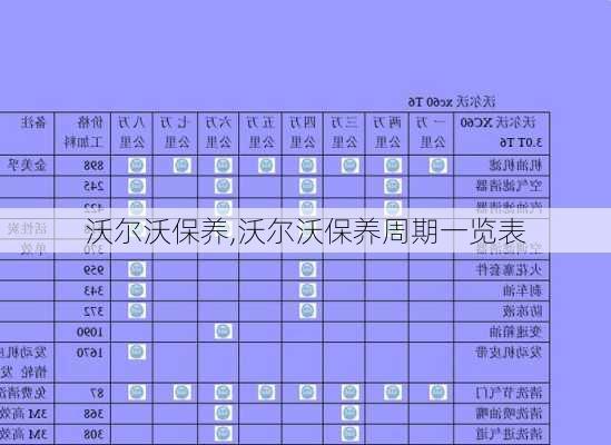 沃尔沃保养,沃尔沃保养周期一览表-第3张图片-立方汽车网