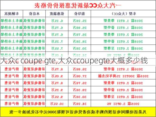 大众c coupe gte,大众ccoupegte大概多少钱-第1张图片-立方汽车网