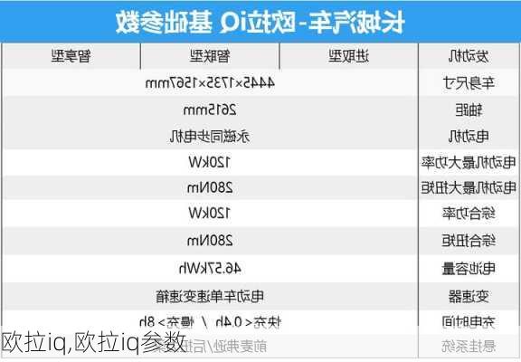 欧拉iq,欧拉iq参数-第1张图片-立方汽车网