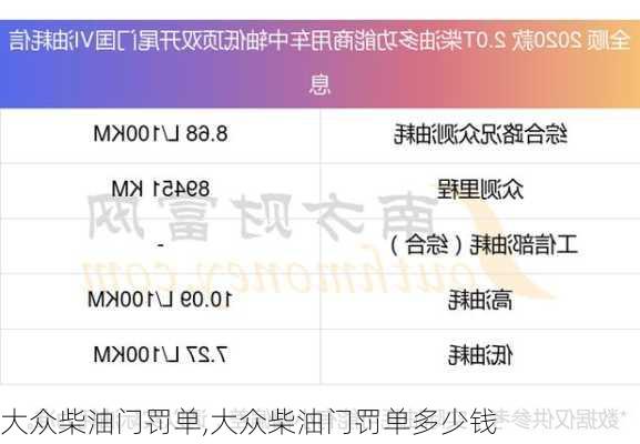 大众柴油门罚单,大众柴油门罚单多少钱-第1张图片-立方汽车网