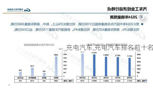 充电汽车,充电汽车排名前十名-第2张图片-立方汽车网