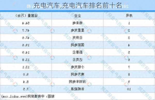 充电汽车,充电汽车排名前十名