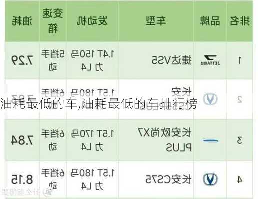 油耗最低的车,油耗最低的车排行榜-第1张图片-立方汽车网