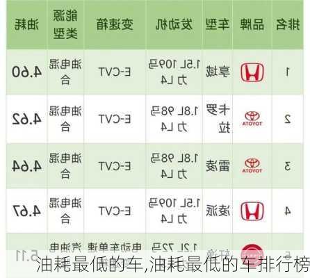 油耗最低的车,油耗最低的车排行榜-第3张图片-立方汽车网