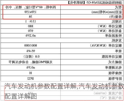 汽车发动机参数配置详解,汽车发动机参数配置详解图-第2张图片-立方汽车网