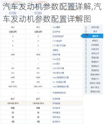 汽车发动机参数配置详解,汽车发动机参数配置详解图-第1张图片-立方汽车网