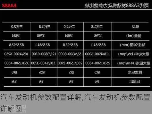 汽车发动机参数配置详解,汽车发动机参数配置详解图-第3张图片-立方汽车网