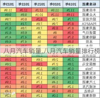 八月汽车销量,八月汽车销量排行榜-第2张图片-立方汽车网