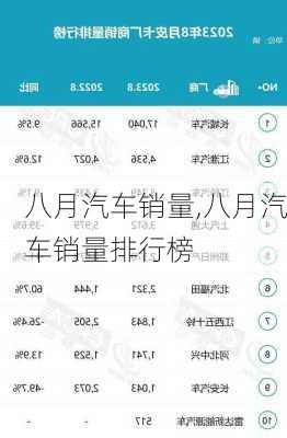 八月汽车销量,八月汽车销量排行榜-第3张图片-立方汽车网