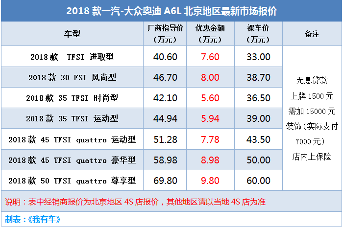 北京奥迪4s店,北京奥迪4s店地址一览表-第2张图片-立方汽车网