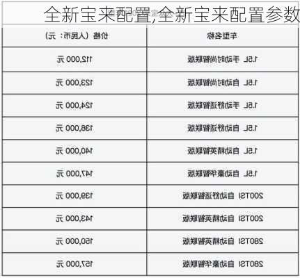 全新宝来配置,全新宝来配置参数-第1张图片-立方汽车网