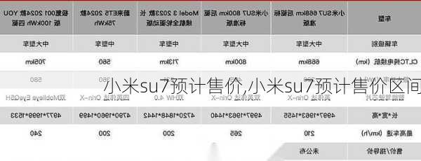 小米su7预计售价,小米su7预计售价区间-第2张图片-立方汽车网