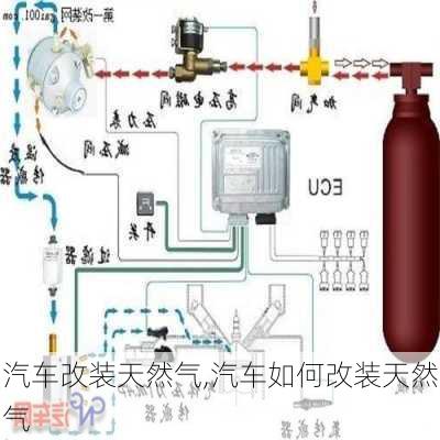 汽车改装天然气,汽车如何改装天然气-第1张图片-立方汽车网