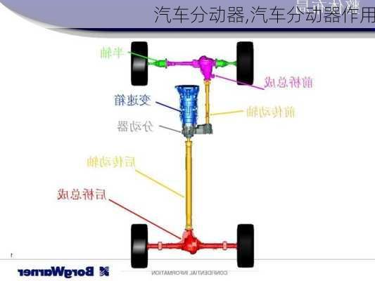 汽车分动器,汽车分动器作用-第2张图片-立方汽车网