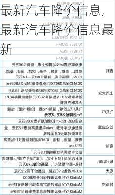 最新汽车降价信息,最新汽车降价信息最新-第3张图片-立方汽车网