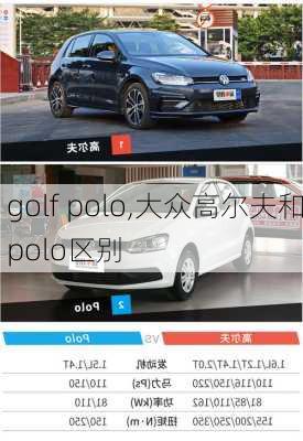 golf polo,大众高尔夫和polo区别-第2张图片-立方汽车网