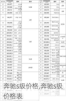 奔驰s级价格,奔驰s级价格表-第2张图片-立方汽车网