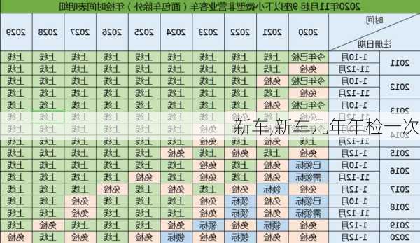 新车,新车几年年检一次-第3张图片-立方汽车网