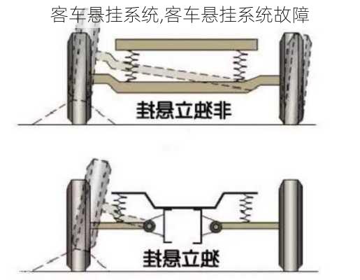 客车悬挂系统,客车悬挂系统故障-第2张图片-立方汽车网