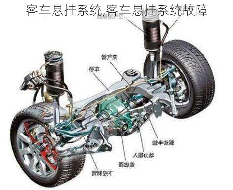 客车悬挂系统,客车悬挂系统故障-第3张图片-立方汽车网