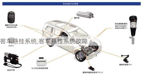 客车悬挂系统,客车悬挂系统故障-第1张图片-立方汽车网