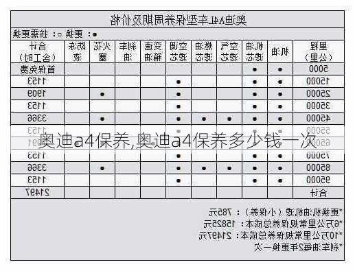 奥迪a4保养,奥迪a4保养多少钱一次-第2张图片-立方汽车网