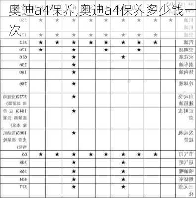 奥迪a4保养,奥迪a4保养多少钱一次-第1张图片-立方汽车网