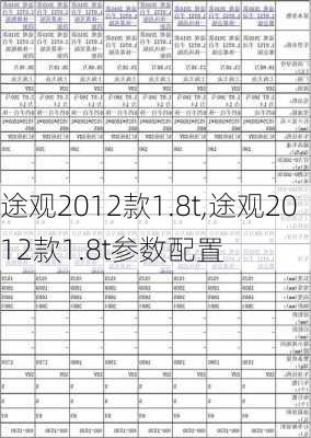 途观2012款1.8t,途观2012款1.8t参数配置-第1张图片-立方汽车网