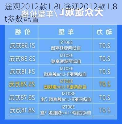 途观2012款1.8t,途观2012款1.8t参数配置-第3张图片-立方汽车网