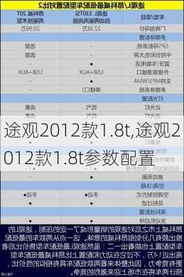 途观2012款1.8t,途观2012款1.8t参数配置-第2张图片-立方汽车网