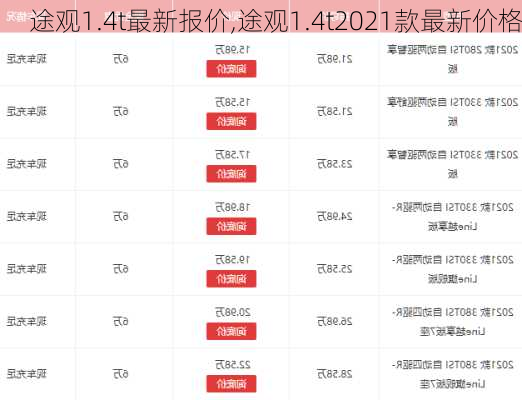 途观1.4t最新报价,途观1.4t2021款最新价格-第3张图片-立方汽车网