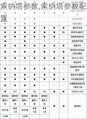 索纳塔参数,索纳塔参数配置-第2张图片-立方汽车网