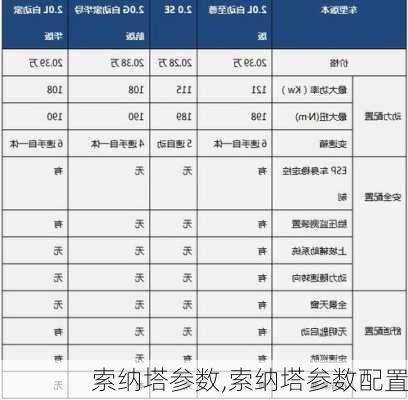 索纳塔参数,索纳塔参数配置-第3张图片-立方汽车网